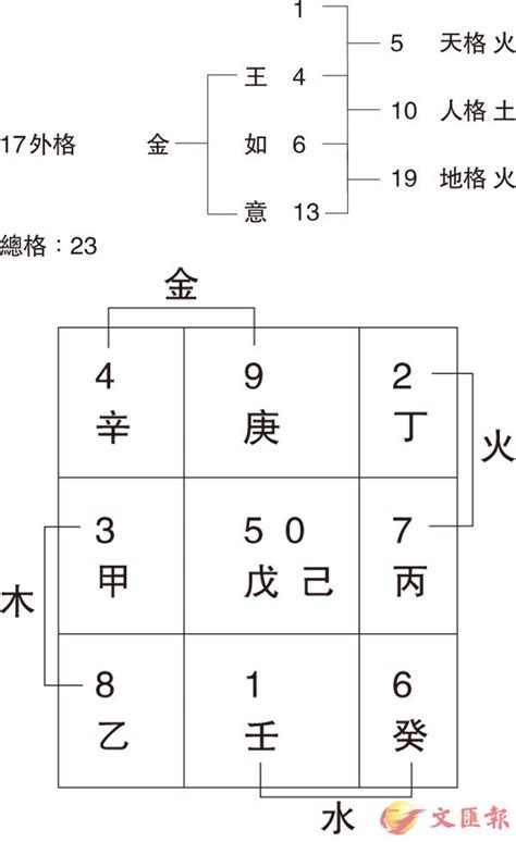 蕭姓名學筆劃|姓名筆畫(筆劃)吉凶查詢系統 (基本模式)